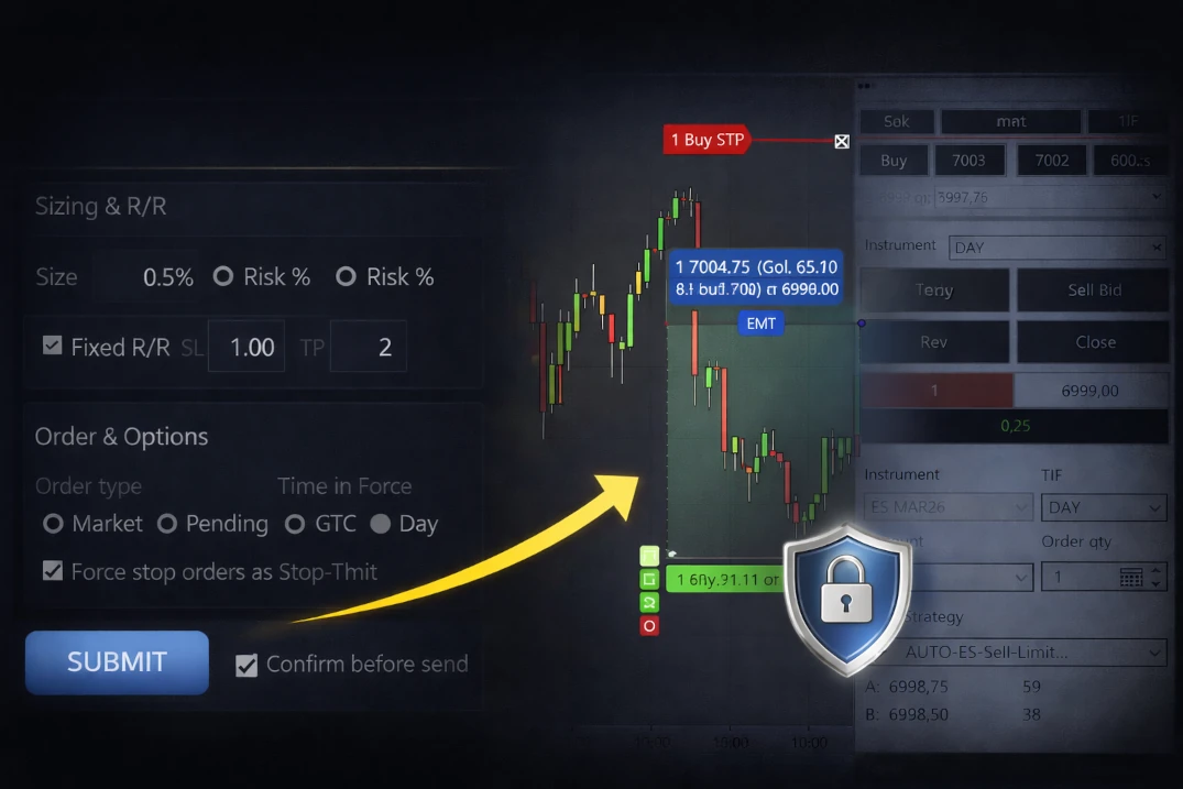 Submitting ATM with guardrails enforced